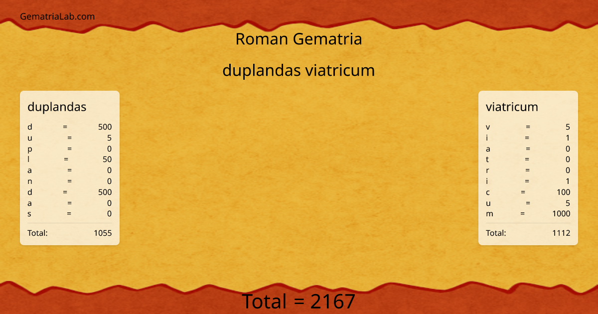 duplandas viatricum in roman Gematria